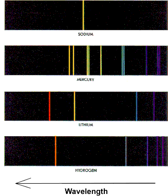 light bar codes